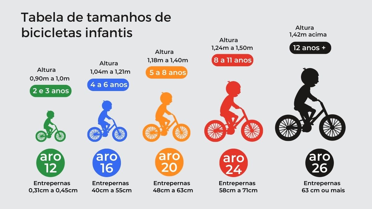 Como escolher bicicletas infantis BRICS Certificações